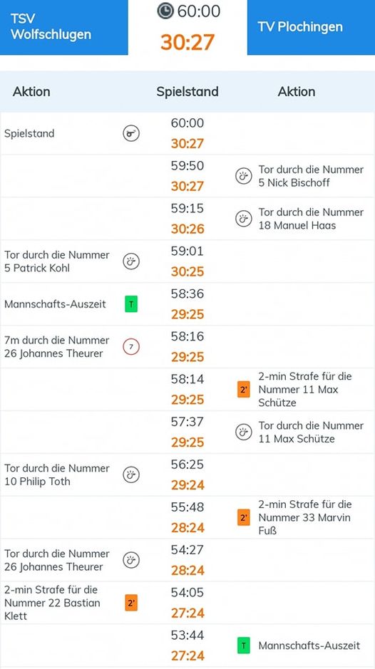 TSV Wolfschlugen-TV Plochingen 30:27 (16:16)