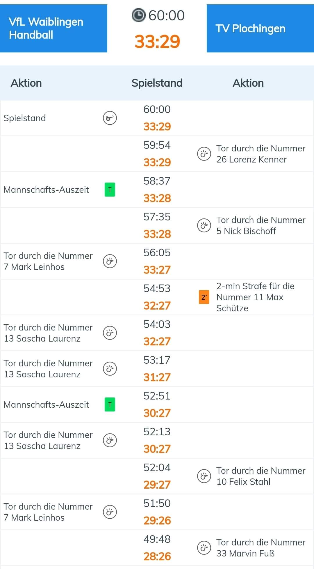 VfL Waiblingen-TV Plochingen 33:29